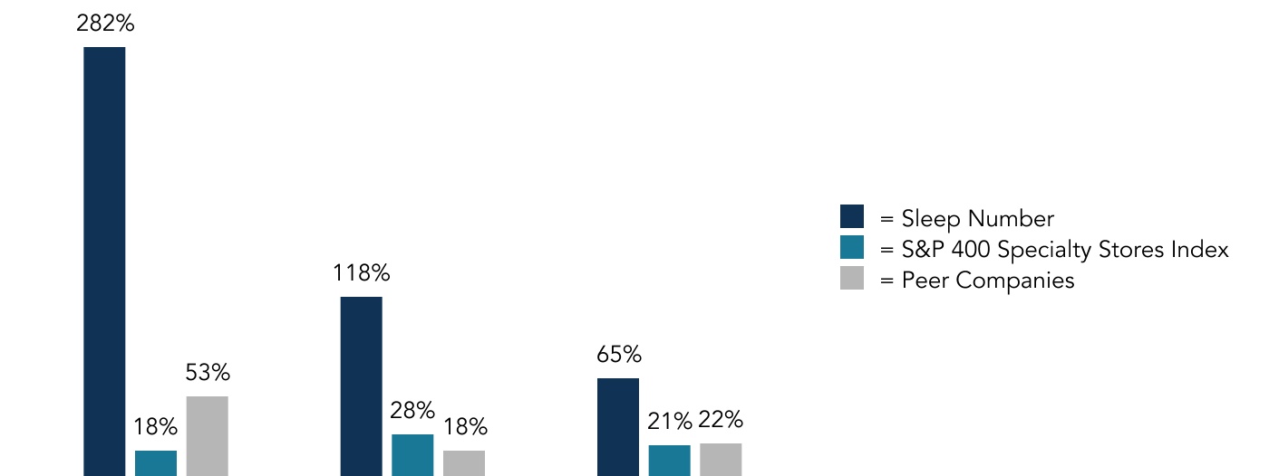 chart-ef6533cfeae54b7b9a71.jpg